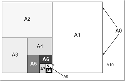 papersize